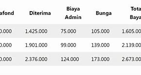 Akulaku Pinjaman Bpkb