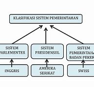 Jelaskan Sistem Pemerintahan Presidensial